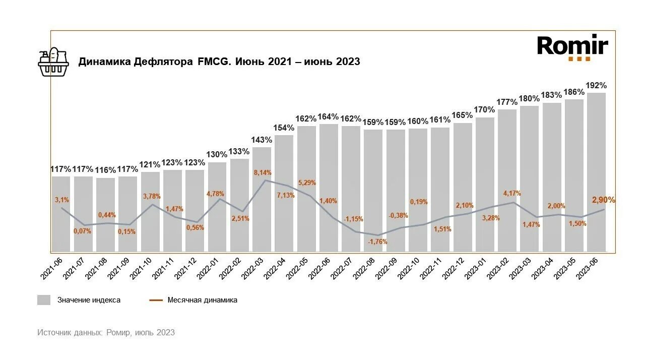 Официальная инфляция в 2025 по данным росстата. Официальная инфляция в 2025 по данным росстата