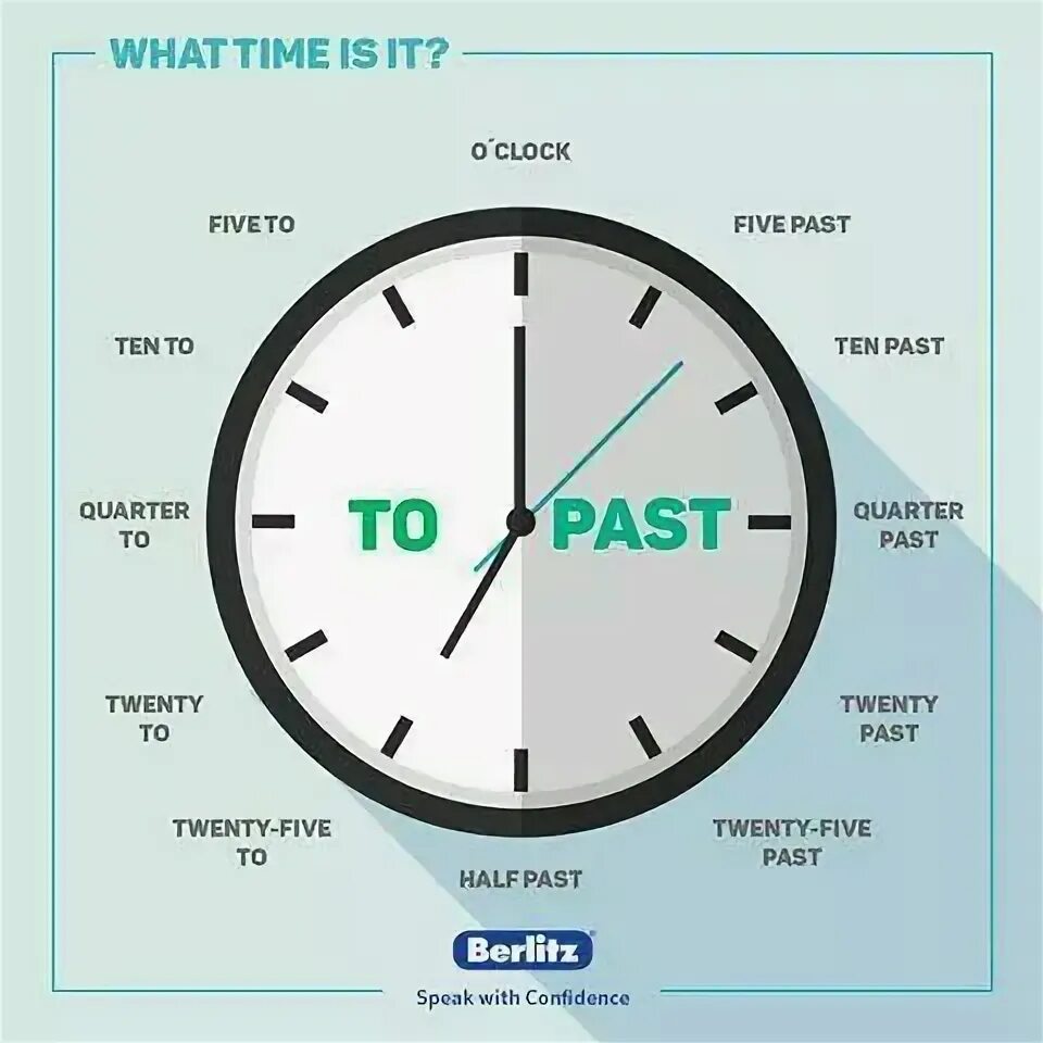 Подскажите пожалуйста который час. Half past английский. обозначение часов. часы past to. past часы в английском.