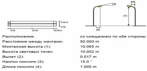 На какое расстояние снесет лодку