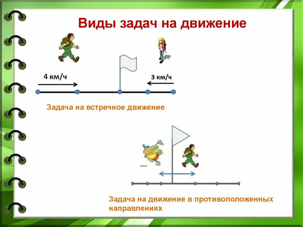 4 класс тема решение задач на движение. Задачи на движение вдогонку 4 класс. Задачи на движение в одном направлении 4 класс ПНШ. Задачи на встречное движение. Задачи на движение на встречное движение.