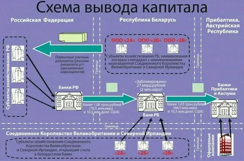 Вывод денег за рубеж