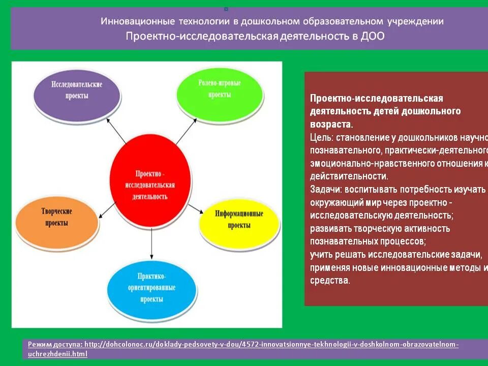 Формы организации технологии проектной деятельности в ДОУ. Метод проектов в ДОУ. Технология проектирования в ДОУ. Проектная деятельность в дошкольном образовании.