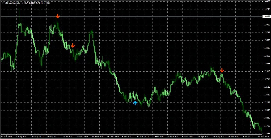 Indicator mod