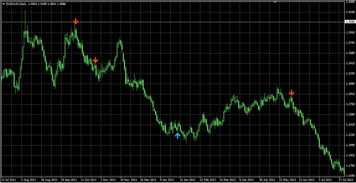 Индикатор ис. Indicator arrow buy-sell mt4. Индикатор мт4 trend trader System. Индикатор сессий форекс mt4. Forex mt4 индикатор тренда.