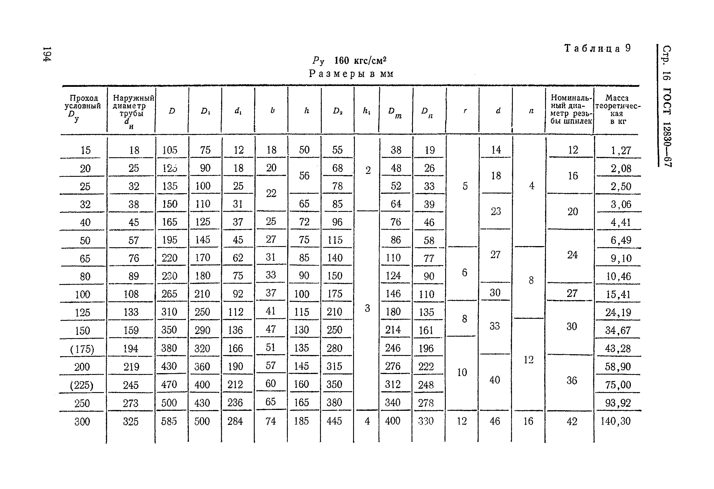 Отвод 200,мм 10-16,кгс/см2 сталь УХЛ. Заглушка фланцевая Ду-80 мм 0,6 кгс/см2. Воротниковые фланцы Ду-1000, 80-100 кгс/см2. 0,05 Кгс\см2.