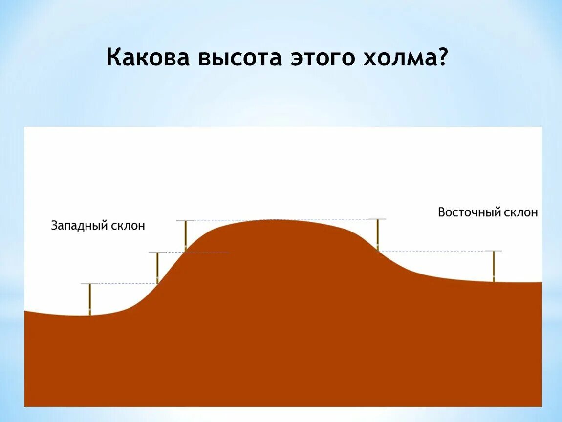 Формы земной поверхности. Холм 30 метров. Демянск). Холм 30 метров. Холм 30 метров.