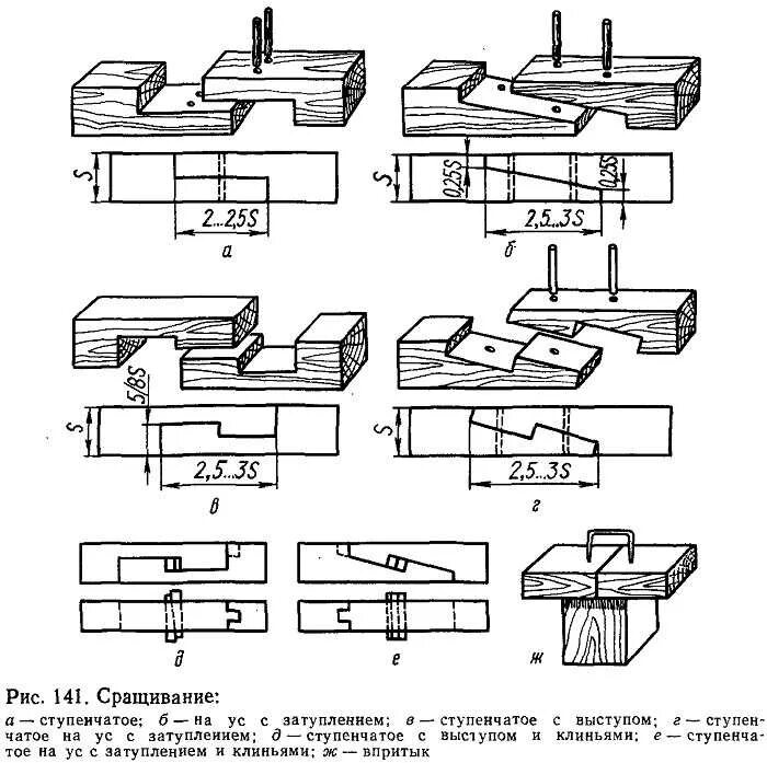 Соединение на нагелях. Шиповое угловое соединение деталей. Столярные соединения деталей из древесины на шпунт. Способы соединения древесины. Способы соединения древесины.
