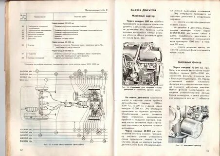 Сколько заливать масла в двигатель ваз 2106