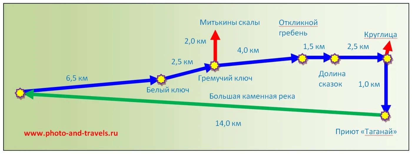 Таганай маршруты. Таганай карта туристического маршрута. Карта Таганая с маршрутами и расстояниями. Маршруты по Таганаю карта. Сколько км до веселого