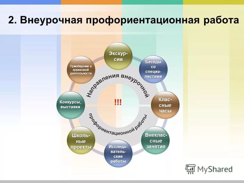 Профориентационная деятельность в школе. Формы работы по профориентации. Схема работы по профориентации. Проектная деятельность по профориентации. Организация профориентационной деятельности