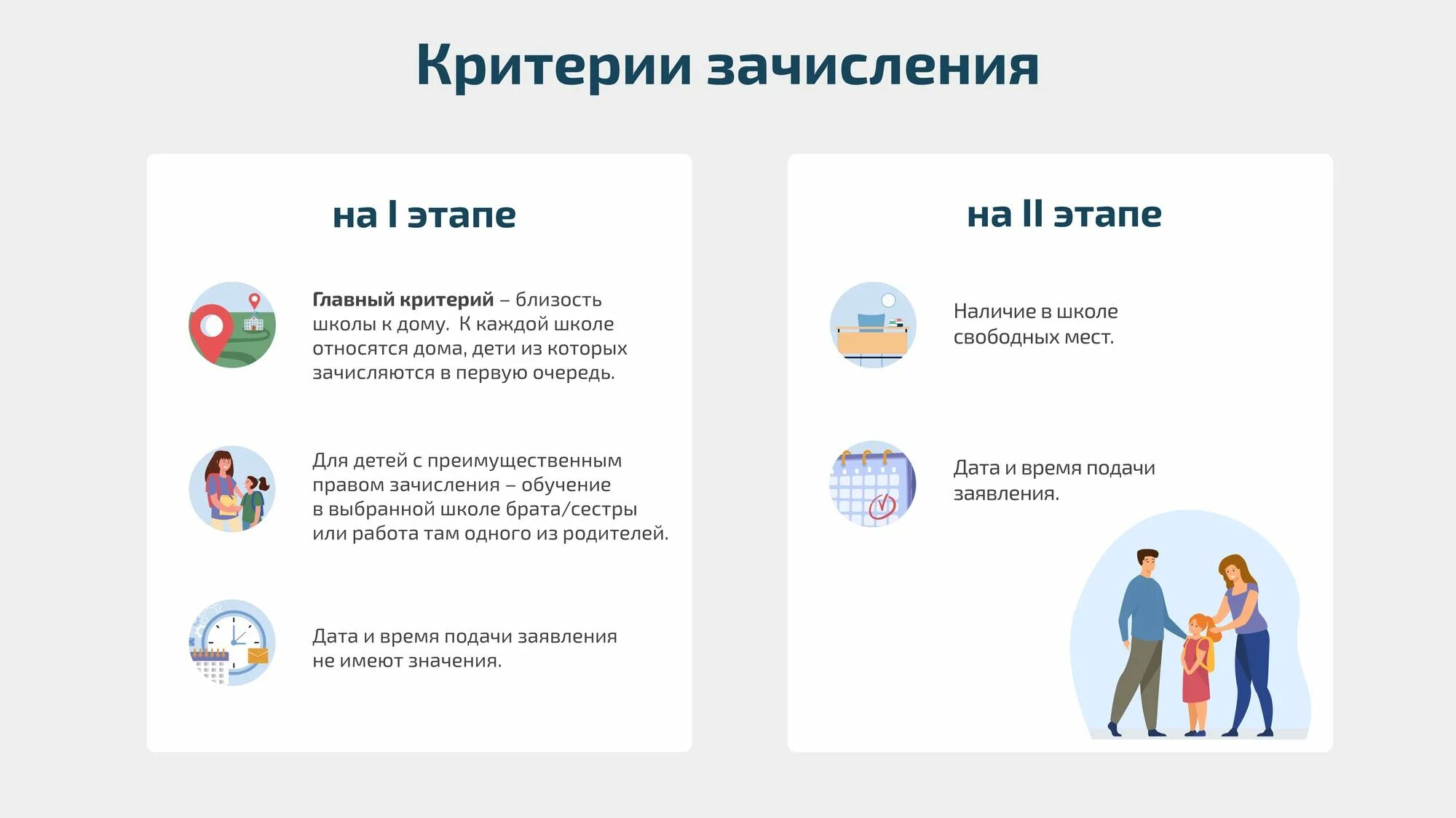 Правила приема в 1 класс. Прием детей в первый класс. Документы в 1 класс 2022 для зачисления школу. Порядок приема и зачисления в 1 класс.