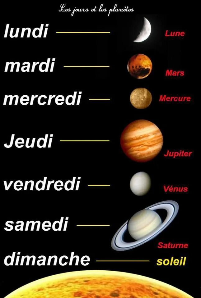 Планета пишется с большой. Дни недели на французском. Дни недели на Французко. Дни недели и планеты на французском. Название планет на французском языке.