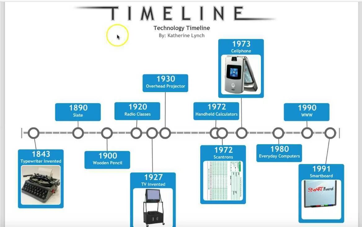 Timeline inventions. History of television. Инфографика майкрософт. Компьютер timeline. Технология таймлайн.