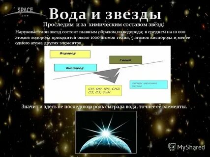 Звезды по составу