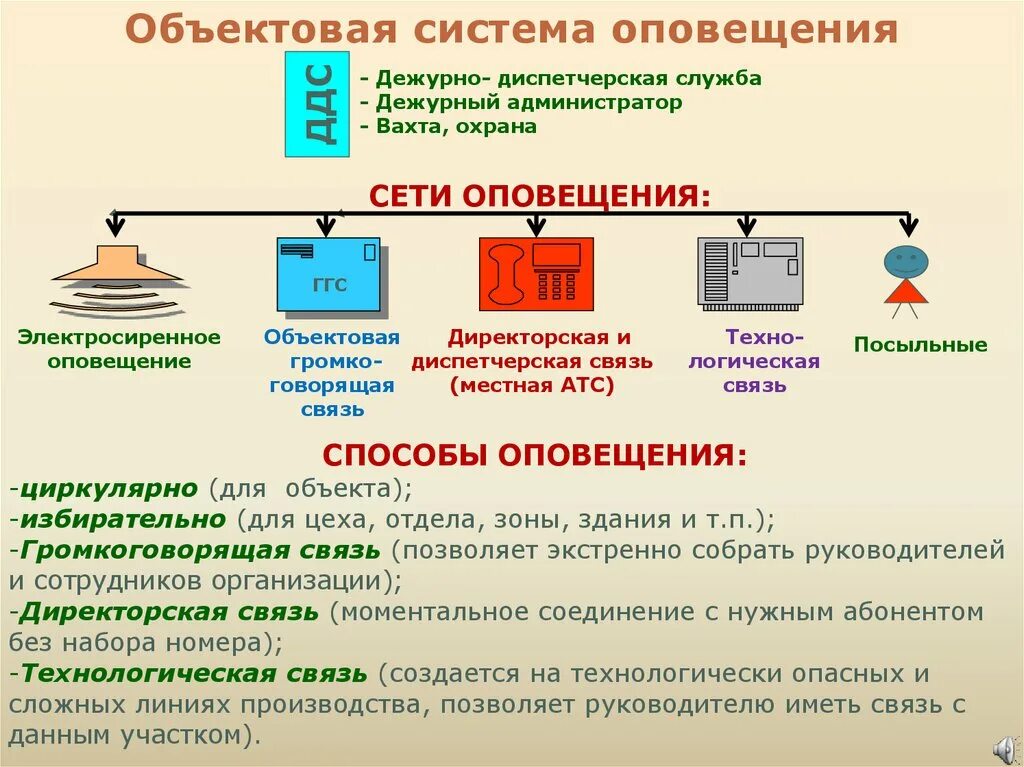 Как проводится оповещение. Схема локальной системы оповещения. Объектовая система оповещения. Система оповещения на предприятии. Оборудование системы экстренного оповещения.