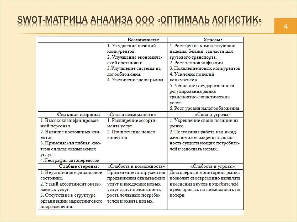 Матрица СВОТ анализ предприятия. Таблица матрица SWOT. Таблица матрица SWOT анализа. Матрица СВОТ анализа завода. Анализ учреждений пример