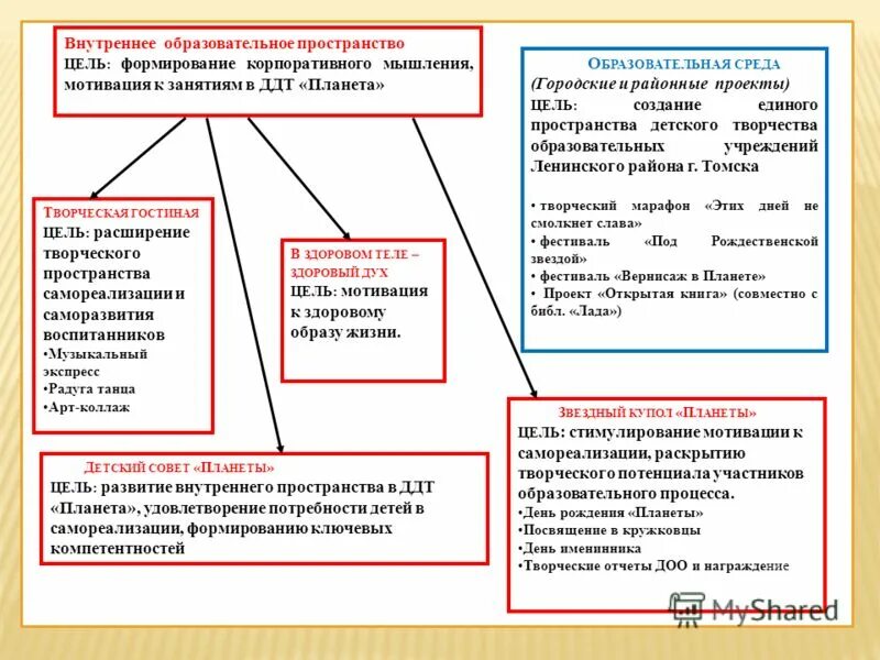 Национальные цели развития образования