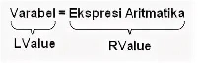 Lvalue required as left. Lvalue required as left