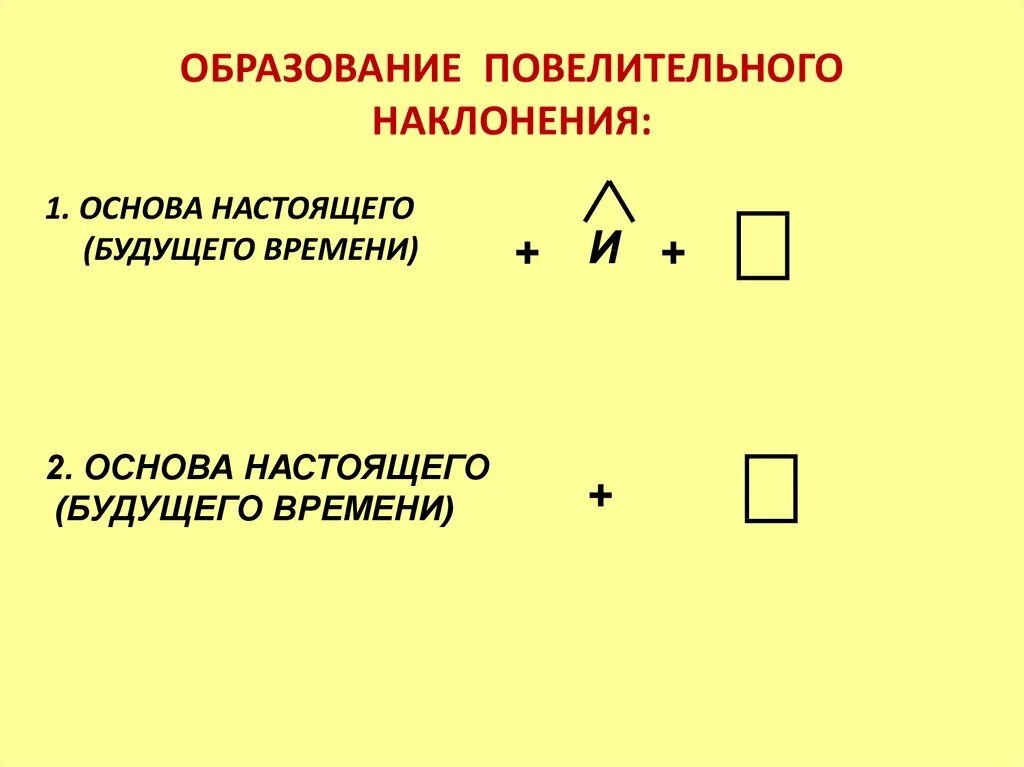 Образуйте формы повелительного наклонения глаголов класть. Образование повелительного наклонения. Образование форм повелительного наклонения. Образование повелительного наклонения в русском языке. Образование глаголов повелительного наклонения.