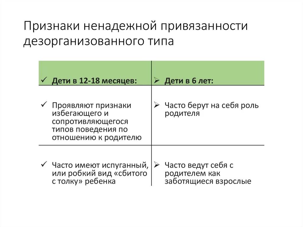 Типы привязанности ребенка. Типы привязанности в психологии у детей. Виды привязанности ребенка к матери. Типы материнской привязанности.