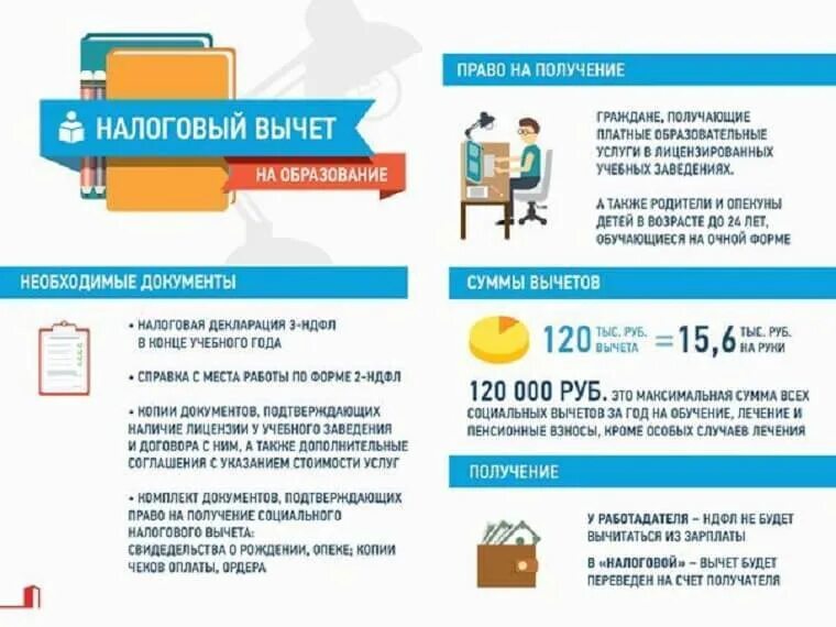 Возврат за обучение какая сумма. Налоговый вычет за учебу. налоговый вычет на образование. возврат налога. получение налогового вычета.