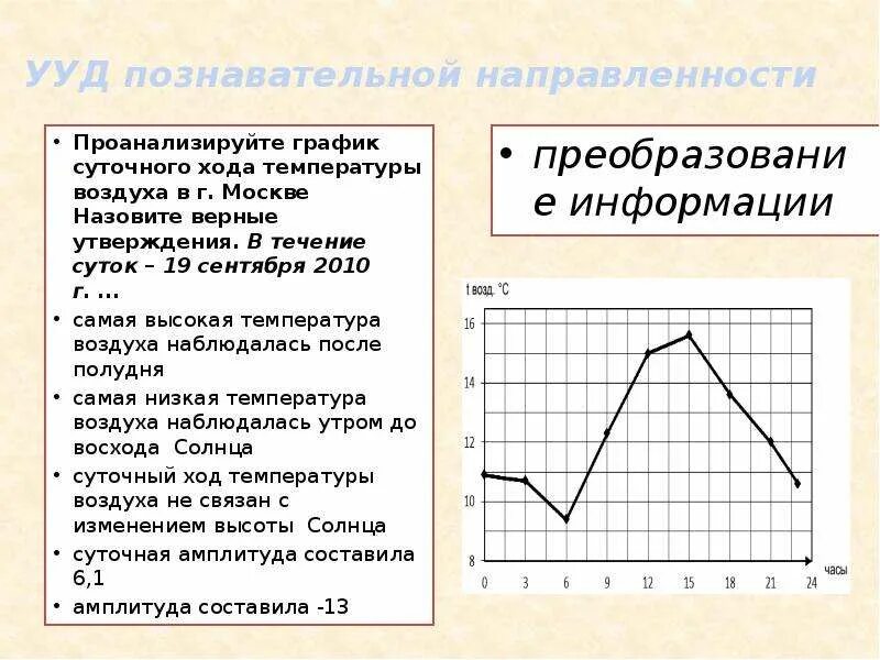 Как построить график температуры Методическая разработка по географии "Промежуточная аттестация учащихся, 6 класс