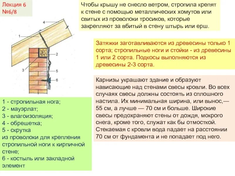 Как установить мауэрлат. Узел опирания стропил на кирпичную стену. крепление стропильных ног проволочными скрутками. крепление мауэрлата проволокой схема. подвязка стропильных ног проволокой.
