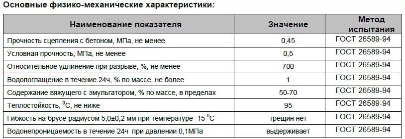 Мастика битумная гидроизоляционная расход на 1 м2. Расход мастики битумной на 1м2 гидроизоляции бетона. Расход битумной мастики на 1 м2. Расход битумной мастики на 1 м2 гидроизоляции фундамента. Расход праймера по бетону