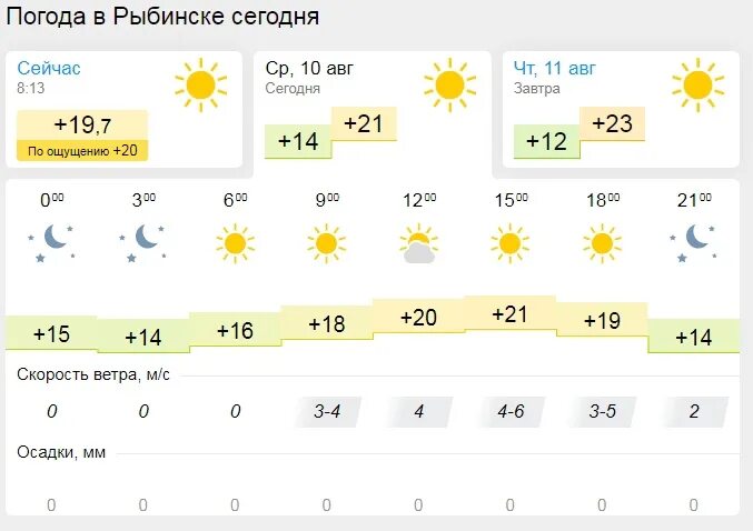 Точный прогноз погоды на 10 дней алейск. Погода Рыбинск. Рыбинск климат. Г Рыбинск погода. Температура в Рыбинске сейчас.