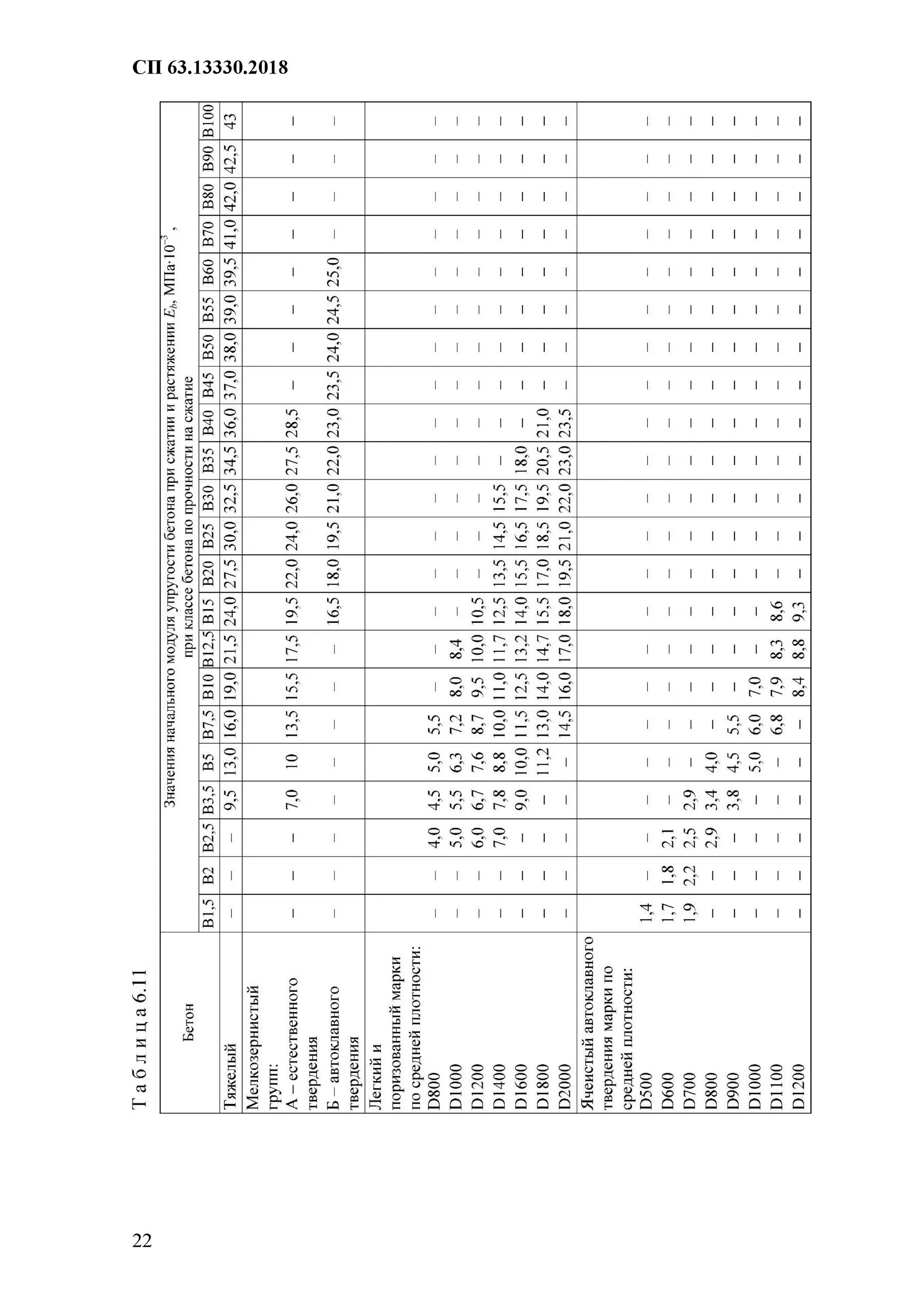 52 01 2003 бетонные. СНИП 52-01-2003 таблица арматуры. СНИП 52-01-2003. СНИП 52-01 таблица 16. СНИП 52-103-2003 таблица 2 страница 12.