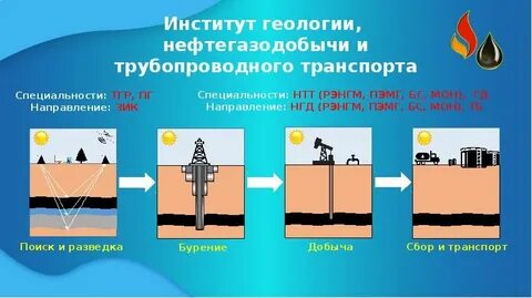 технологические процессы нефтегазодобычи