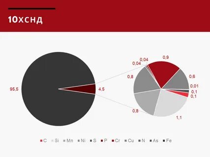 24 10 сталь
