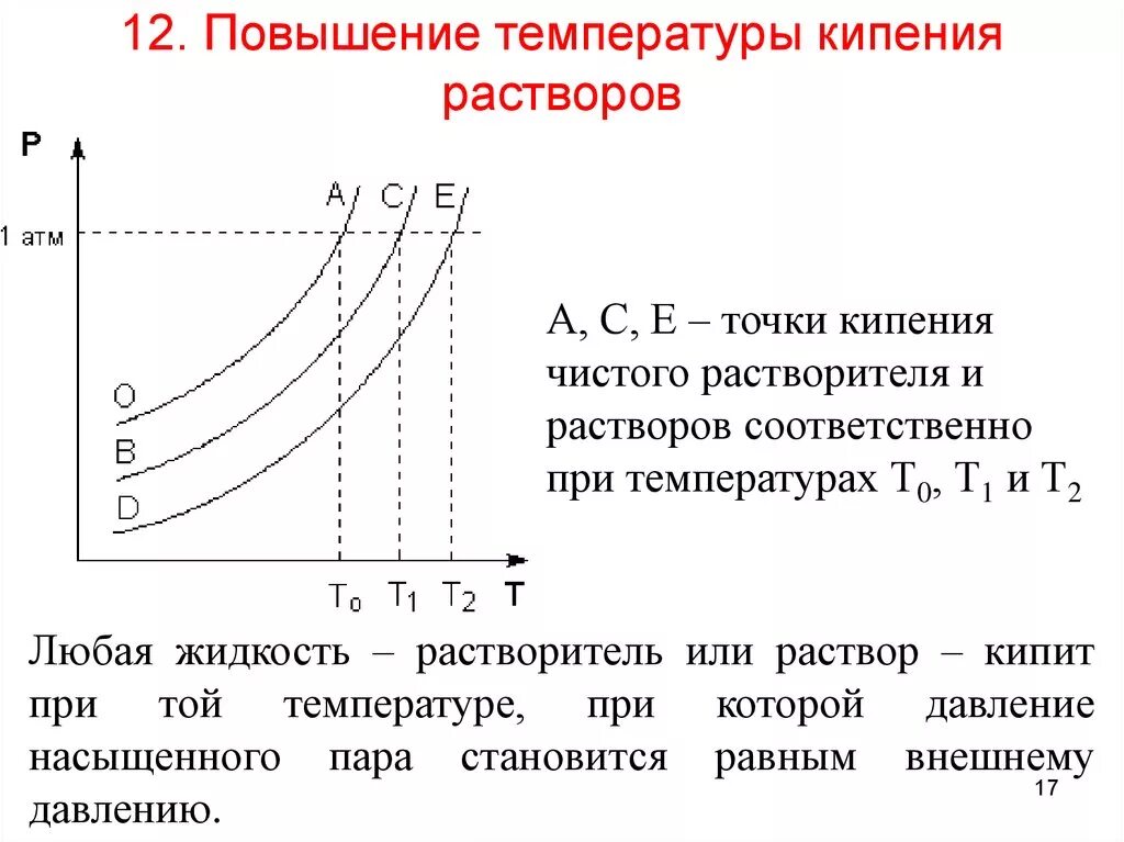 Раствор кипит. График, показывающий повышение температуры кипения раствора. Повышение температуры кипения растворов. Расчет температуры кипения. Повышение температуры кипения формула.