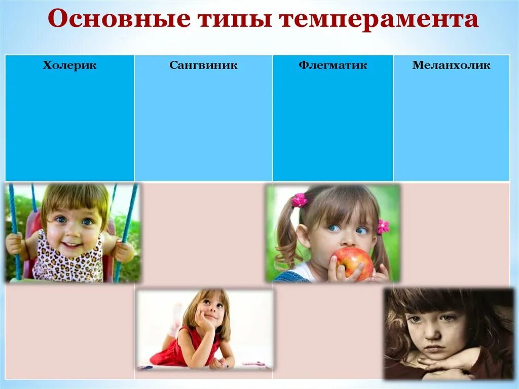 Типы темперамента. Типы темперамента. Темперамент младшего школьника. Как выяснить тип темперамента у ребенка. Дружба и любовь в зависимости от темперамента.