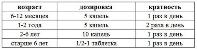 Литическая смесь от температуры для детей в таблетках 6 лет дозировка. Дозировка литической смеси для детей 6 лет. Литическая смесь для детей в таблетках дозировка 5 лет. Литичка в таблетках для детей дозировка.