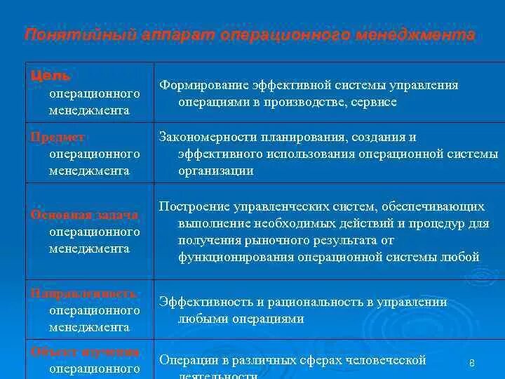 Структура операционного менеджмента. Формирование эффективной системы управления. Понятие операционный менеджмент. Операции в операционном менеджменте. Операция программного управления