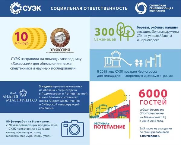 Сибирская генерирующая компания. Сибирская генерирующая компания Абакан. Сибирская генерирующая компания логотип. СГК Черногорск.