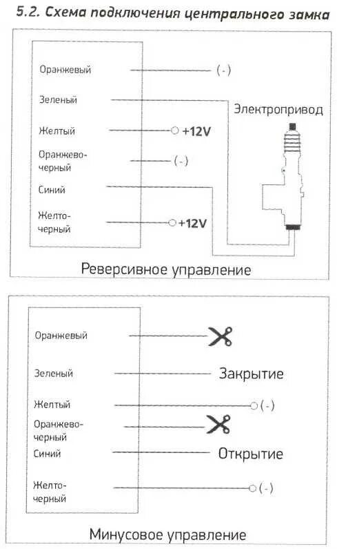 Как подключить центральный замок