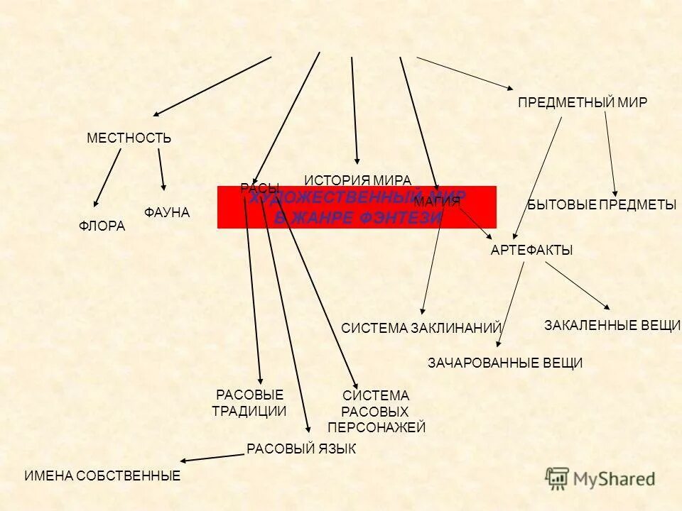 Идея художественного произведения это