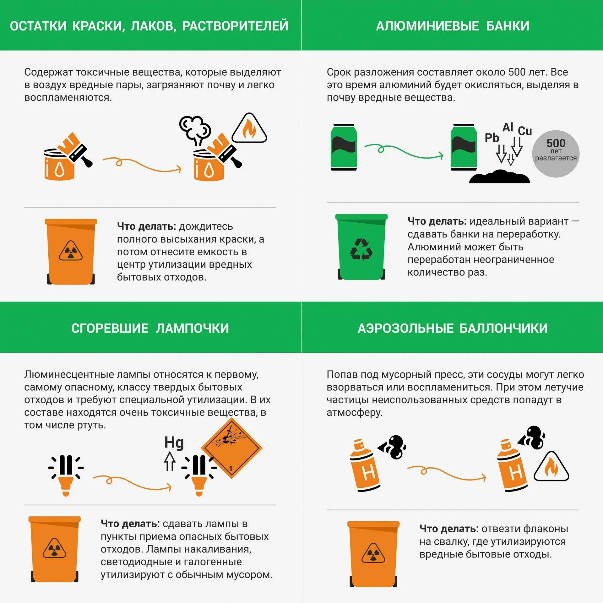 Энергосберегающие лампы класс опасности отходов. Куда утилизировать лампочки. Ртутьсодержащие лампы утилизация. Утилизация ламп накаливания. Пункты утилизации люминесцентных ламп.