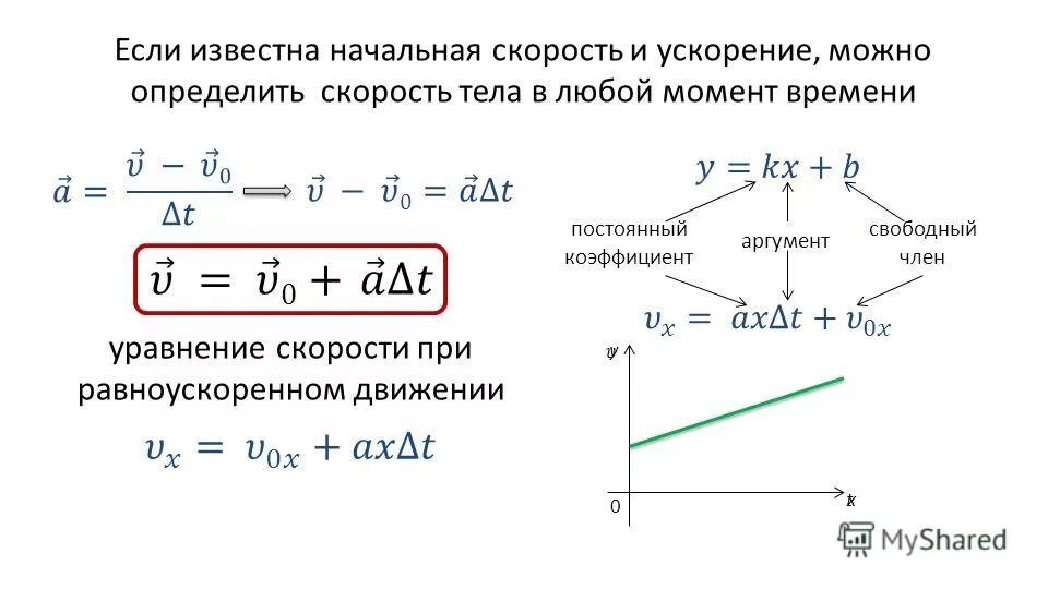 Скорость имеет. Формула нахождения начальной скорости. Начальная скорость формула через ускорение. Формула нахождения начальной скорости через ускорение. Формула расчета начальной скорости.