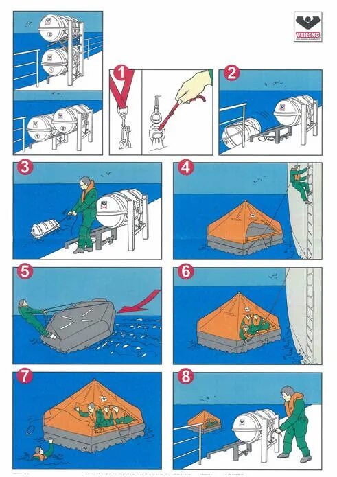Инструкция по спуску. Инструкция по спуску спасательного плота. Спуск спасательного плота. Спуск на воду спасательного плота. Порядок сбрасывания спасательного плота