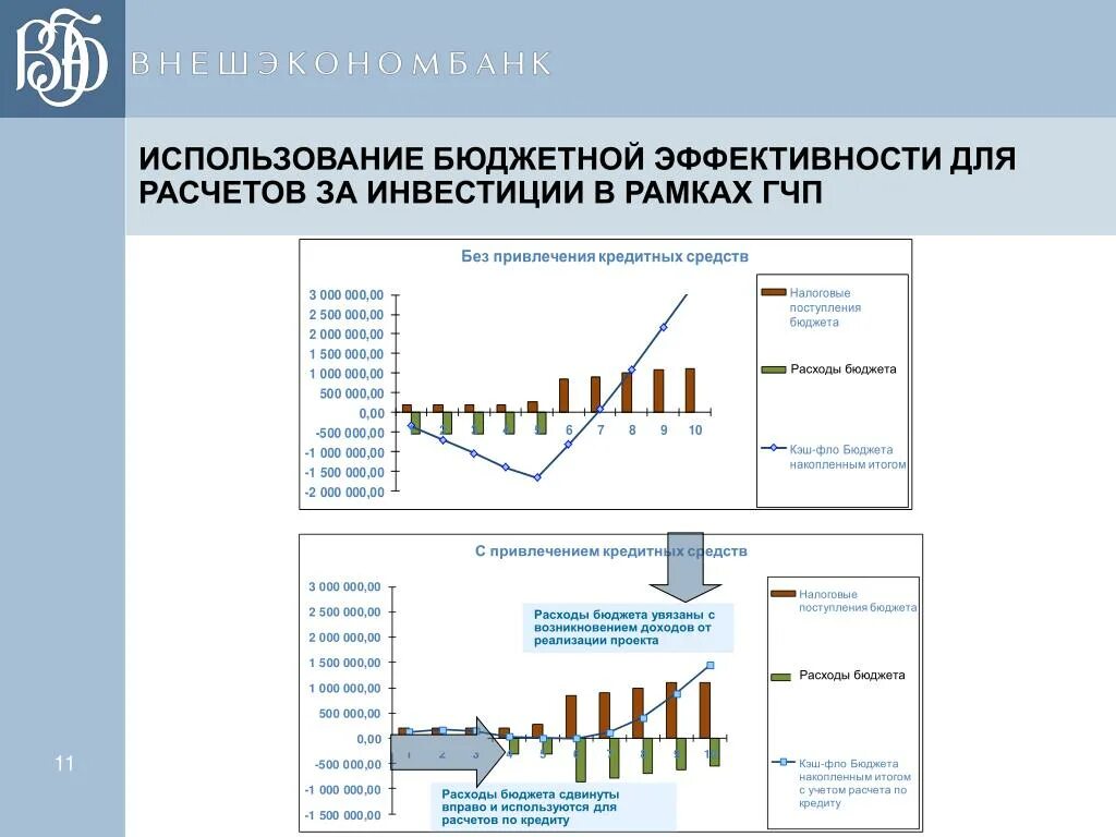 Примеры инвестиционных фондов в россии. Развитие инфраструктуры примеры. Развитие инвестиционной инфраструктуры. Инвестиции в инфраструктуру. Инвестиции в инфраструктуру примеры.