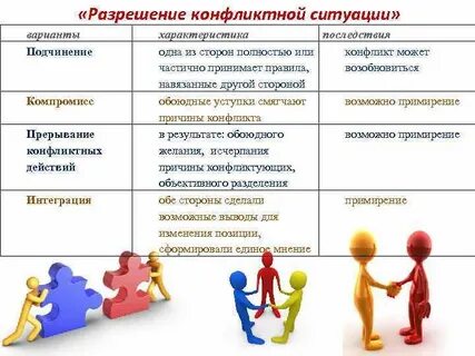 Привести примеры разрешения конфликтов