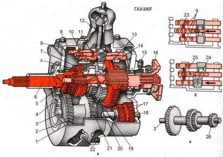 Схема коробки газ