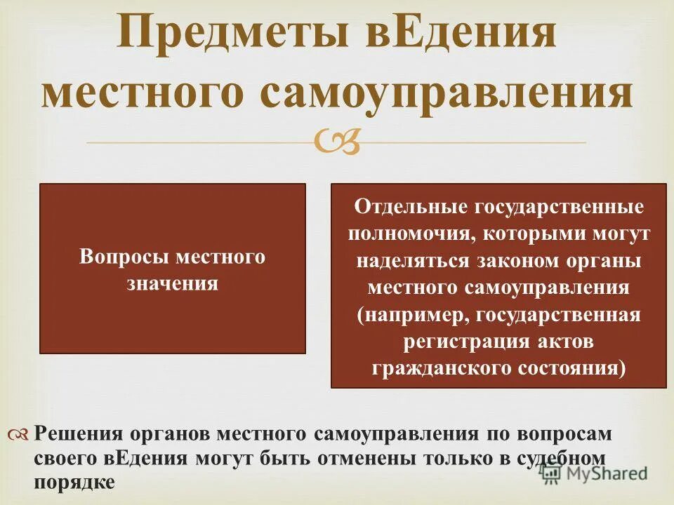 Основные вопросы органов местного самоуправления. Предметы ведения местного самоуправления. Местное самоуправление. Местное самоуправление презентация. Местное самоуправление органы местного самоуправления.