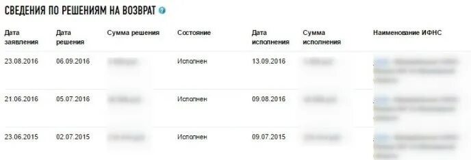 Сведения о решениях на возврат. Сведения о решениях на возврат на исполнении что это. Сведения о решениях на возврат на исполнении в налоговой. Сумма решения на исполнение.