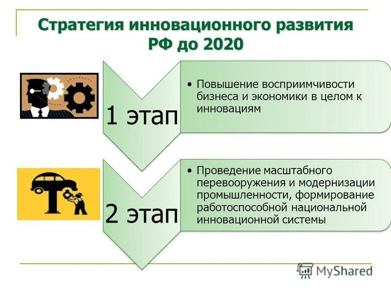 Стратегии инновационного развития российской федерации. Макроэкономические парам. Программа инновационного развития и технологической модернизации. Стратегия инновационного развития рф. Стратегия развития страны 2020.
