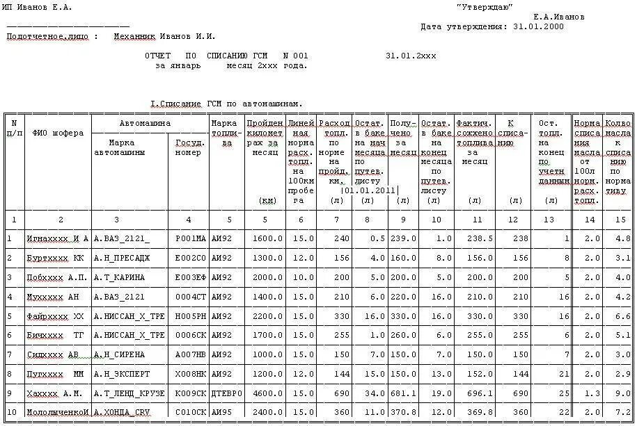 Что такое гсм расшифровка. Таблица расхода топлива для списания бензина. Таблица учета ГСМ по автомобилю. Нормы списания дизельного топлива таблица. Калькулятор расход дизельного топлива для списания ГСМ.