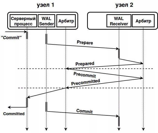 Postgres pro enterprise 1c. Postgres pro enterprise 1c